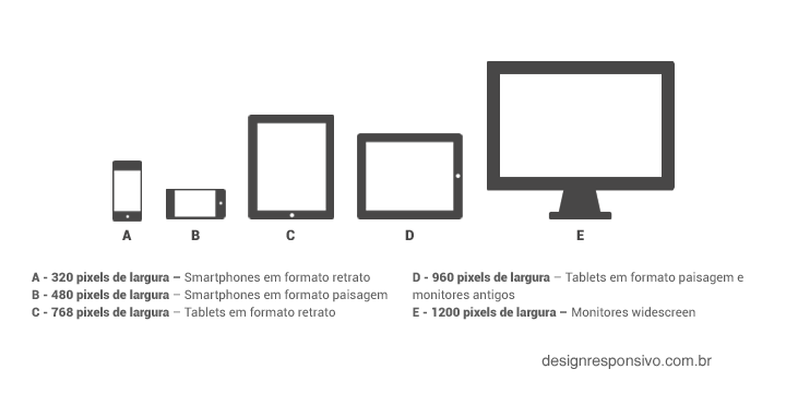 Breakpoints