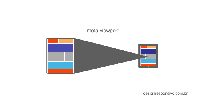 Configurando o viewport no HTML (meta viewport)